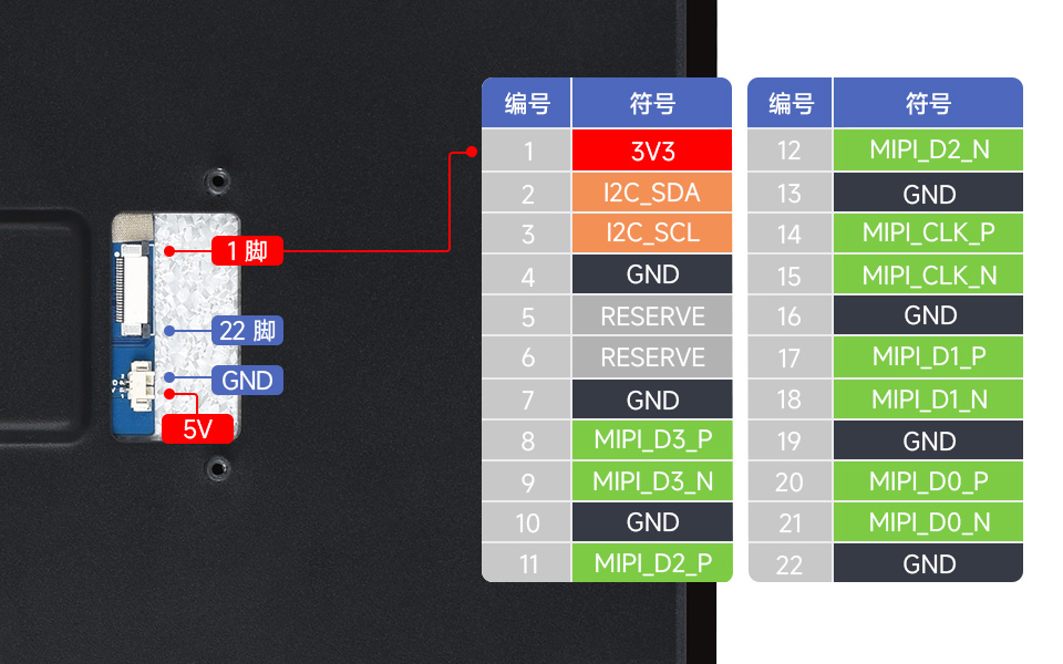 10.1 英寸 DSI 显示屏触控屏接口说明