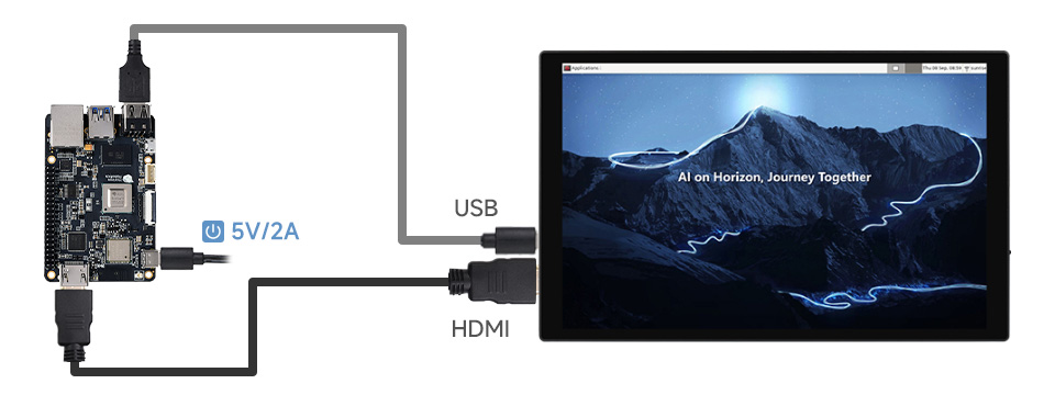 10.1 英寸高色域触摸显示器接入树旭日 X3 派