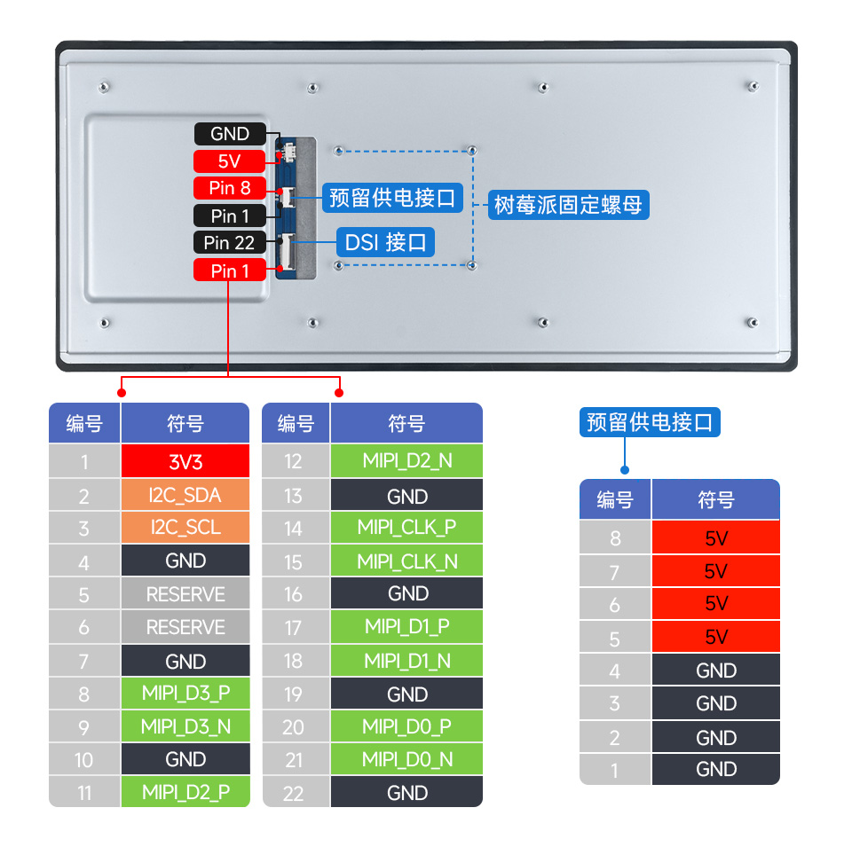 12.3 英寸 DSI 显示屏/触控屏接口说明