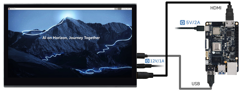 15.6 英寸 QLED 触控屏接入旭日 X3 派