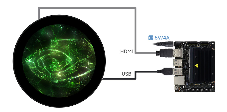 5 英寸圆形触控屏接入树莓派 CM4