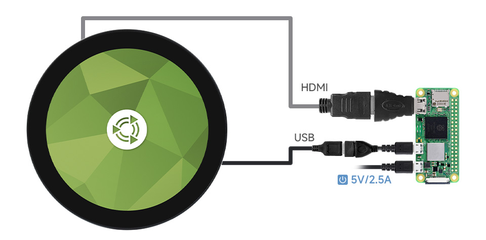 5 英寸圆形触控屏接入树莓派 CM4