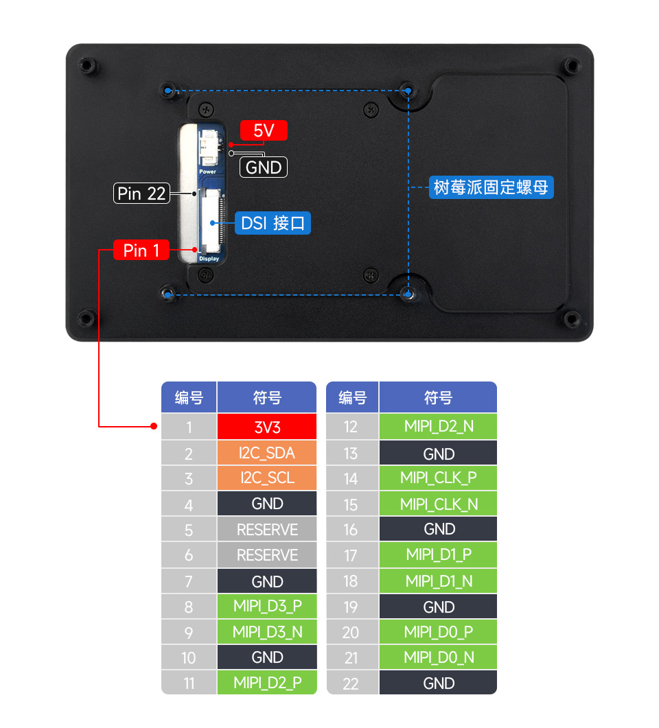 5 英寸 DSI 显示屏/触控屏接口说明