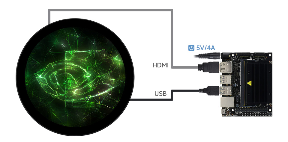 5 英寸圆形触控屏接入树莓派 CM4