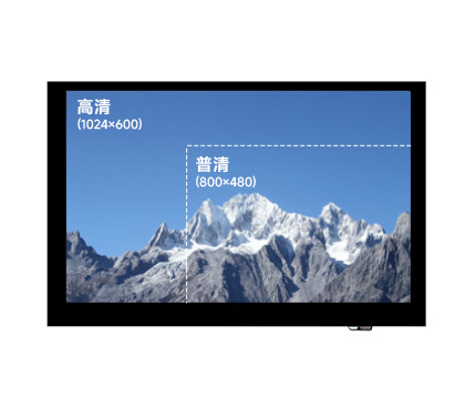 5英寸电容触控屏宽视角 IPS 显示面板