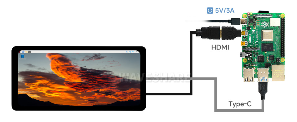 6.25 英寸触控屏接入树莓派 4B