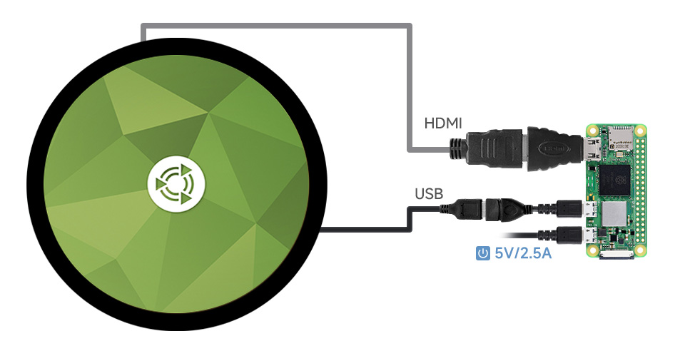 7 英寸圆形触控屏接入Raspberry Pi Zero 2 W