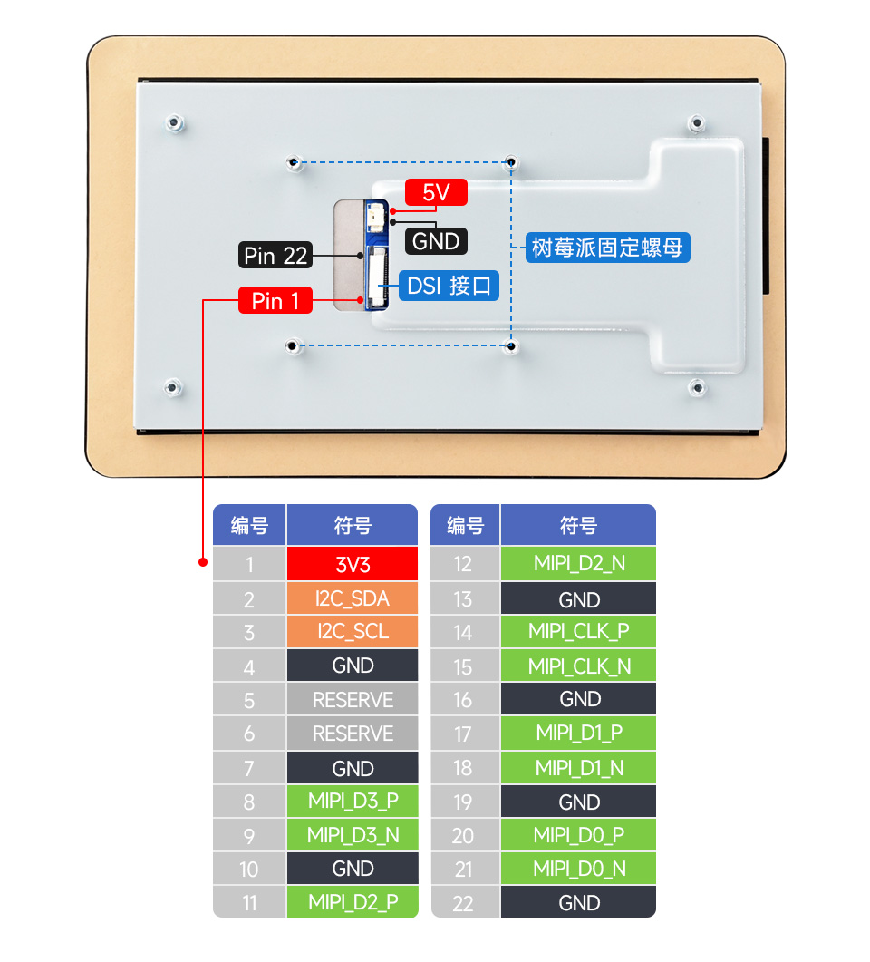 7 英寸 DSI 显示屏/触控屏接口说明