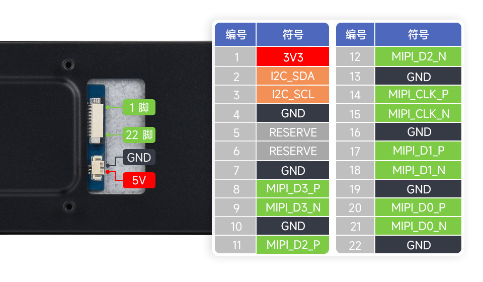 8.8 英寸 DSI 触控屏接口说明