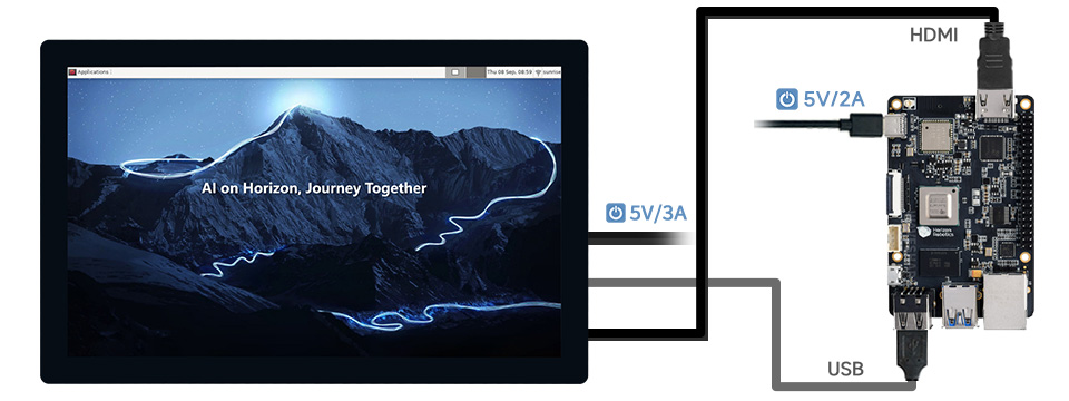 9 英寸 QLED 触控屏接入树莓派 3B+