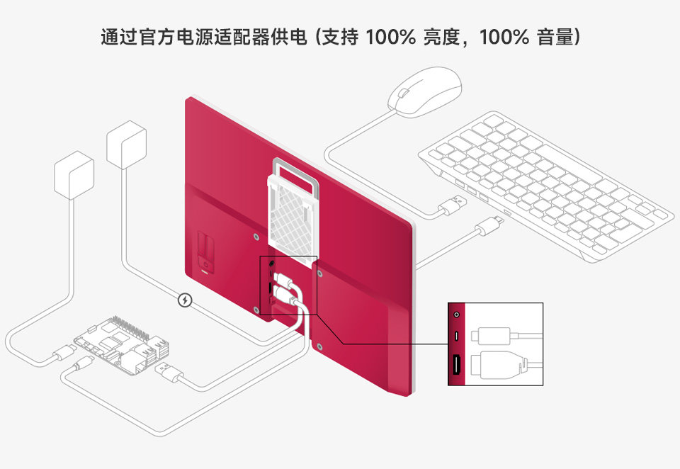 5 英寸触控屏接口简介