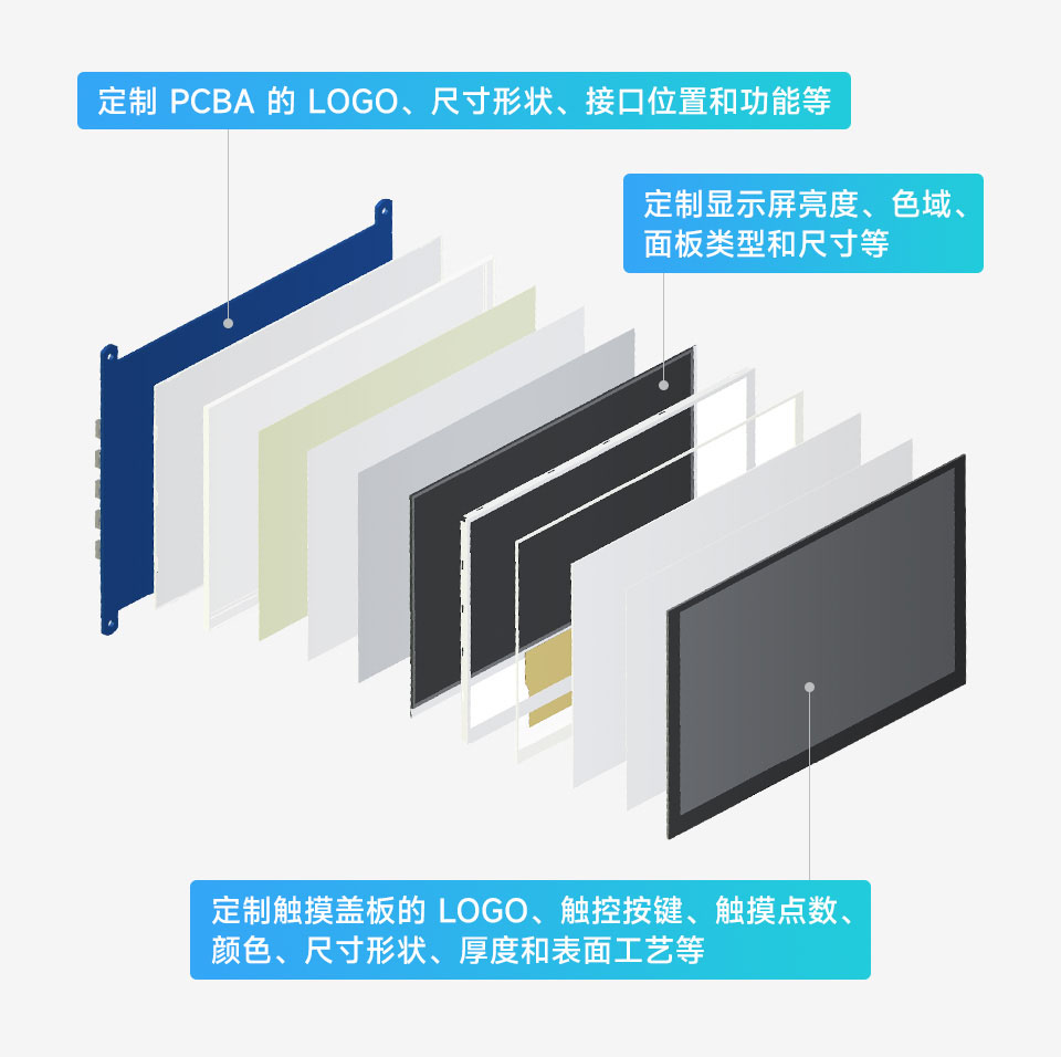 定制显示屏 显示屏定制 OEM ODM