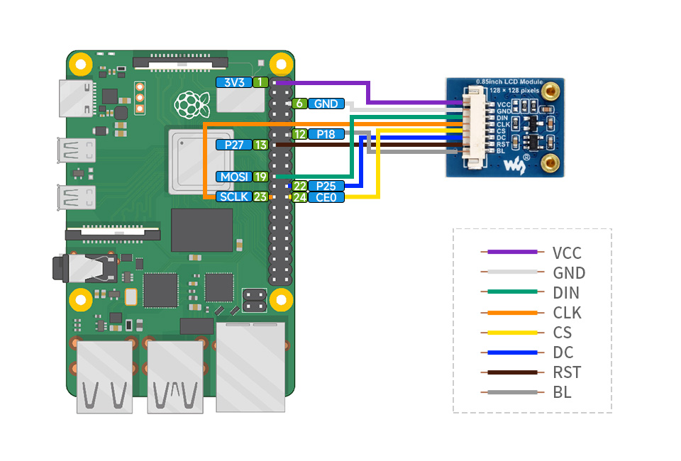 0.85 英寸 LCD 扩展板接入 Raspberry Pi 主板