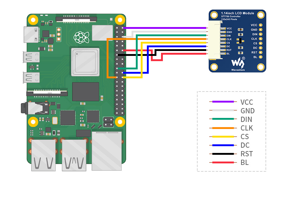 1.14英寸电子墨水屏接入Raspberry Pi主板