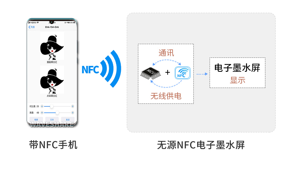 1.54英寸无源NFC电子墨水屏工作原理