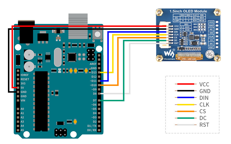1.5 英寸 OLED 模块硬件连接