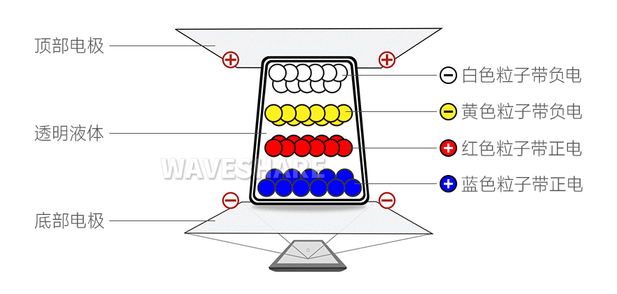 13.3 英寸电子墨水屏的优势