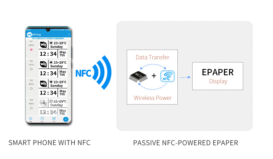 2.7英寸无源NFC电子墨水屏模块工作原理