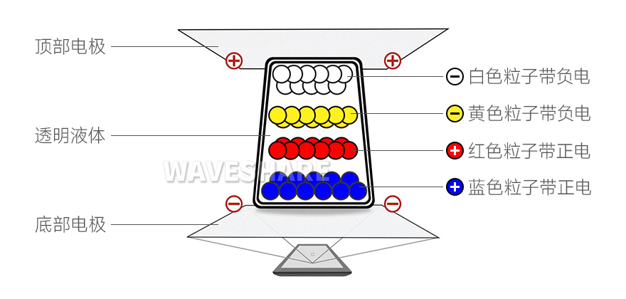 4 英寸电子墨水屏的优势