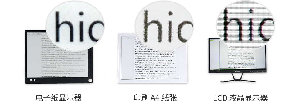 2.66 英寸 LCD Pico 扩展板的优势