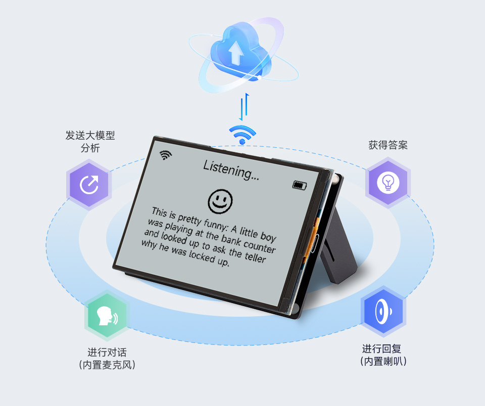 ESP32-S3 4.2 英寸 RLCD 开发板 AIoT 开发板支持 AI 语音交互