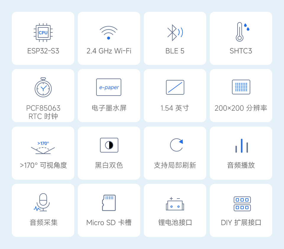 ESP32-S3 1.54 英寸墨水屏 AIoT 开发板特性图标