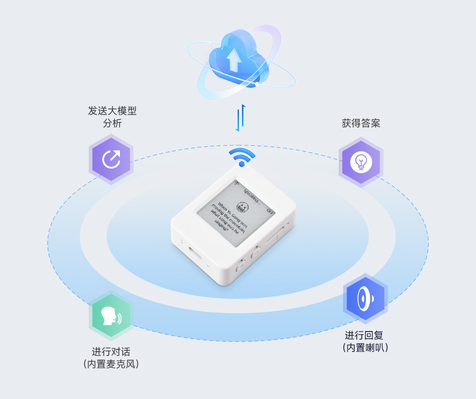 ESP32-S3 1.54 英寸墨水屏 AIoT 开发板支持 AI 语音交互