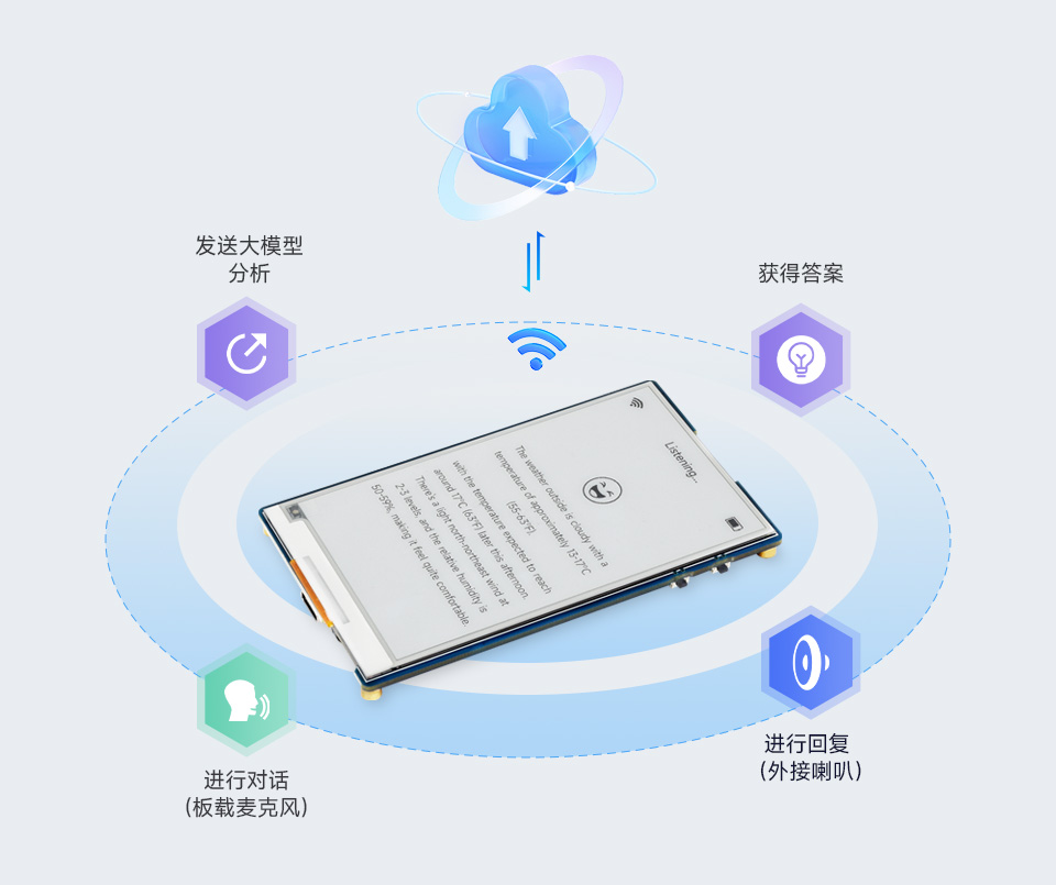 ESP32-S3 3.97 英寸墨水屏开发板支持 AI 语音交互