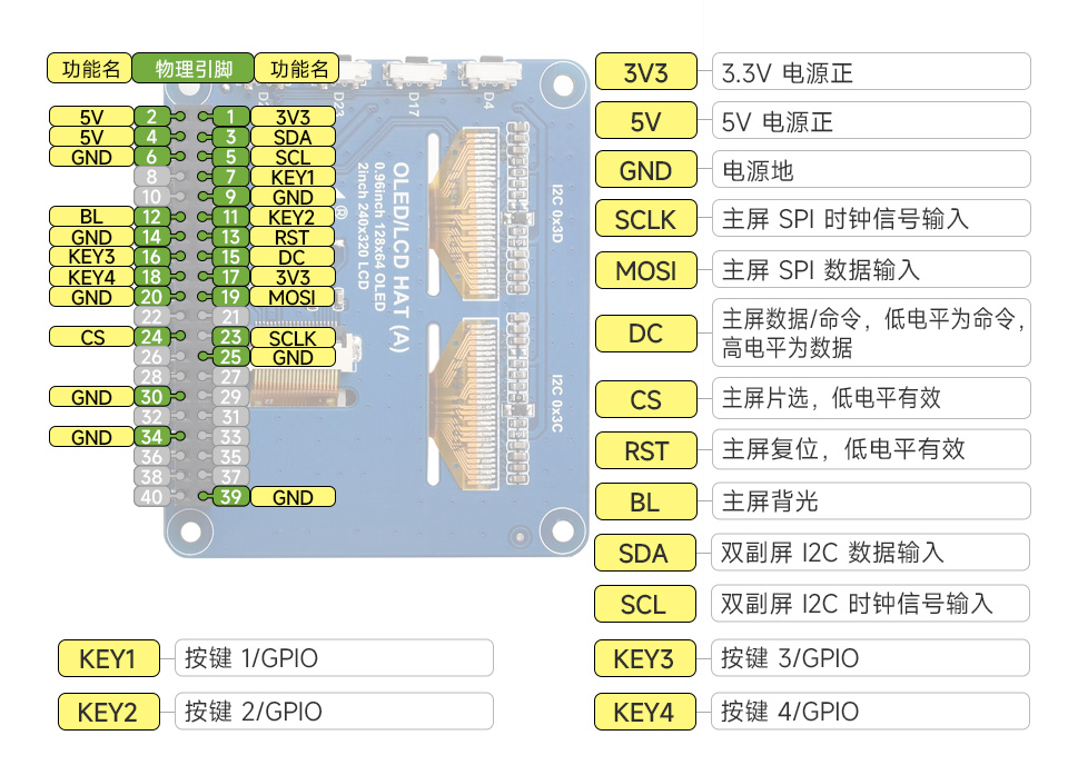 树莓派三联屏扩展板引脚定义