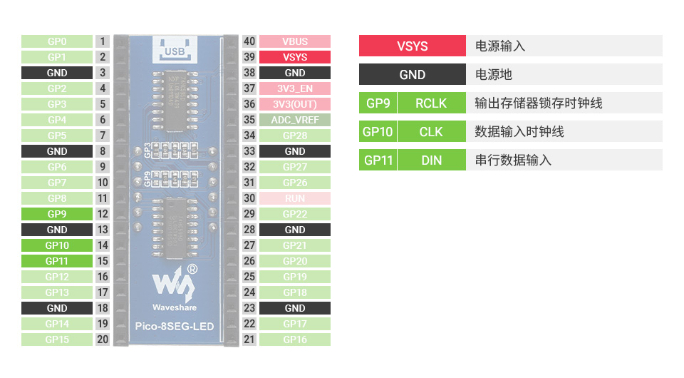 2.23 英寸pico电子墨水屏模块引脚排列介绍