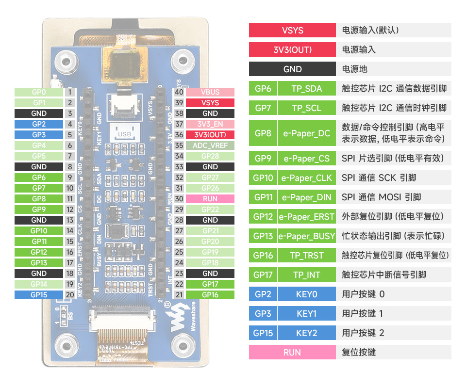 2.9 英寸触控墨水屏 Pico 扩展板引脚排列介绍