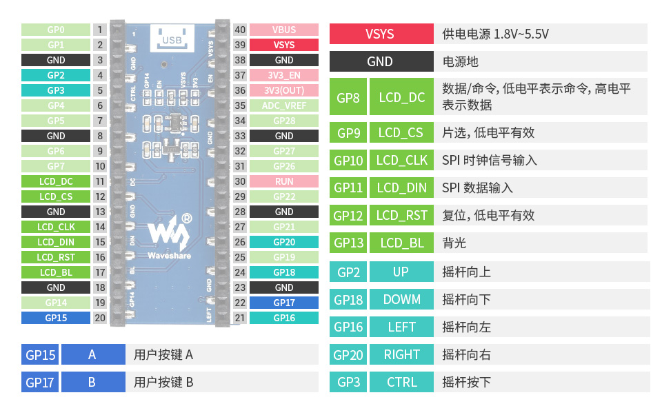 1.14 英寸pico电子墨水屏模块引脚排列介绍