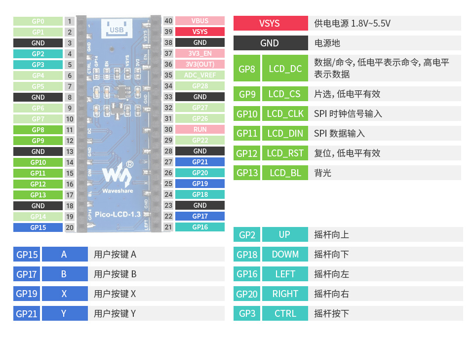 1.3 英寸pico电子墨水屏模块引脚排列介绍