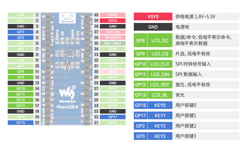 2 英寸pico电子墨水屏模块引脚排列介绍