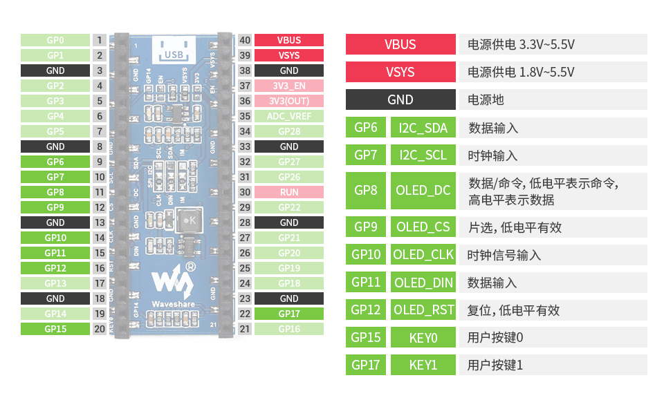 1.3 英寸pico电子墨水屏模块引脚排列介绍