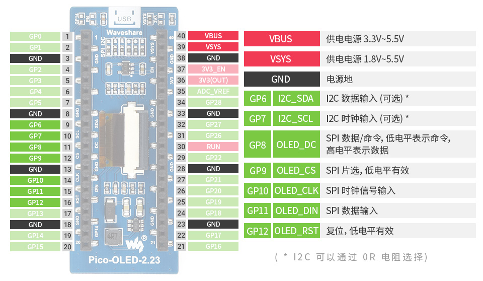 2.23 英寸pico电子墨水屏模块引脚排列介绍