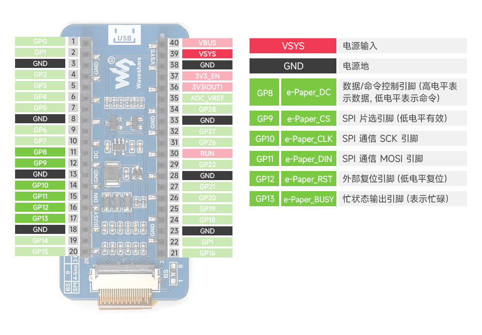 2.13英寸 LCD Pico 扩展板引脚排列介绍