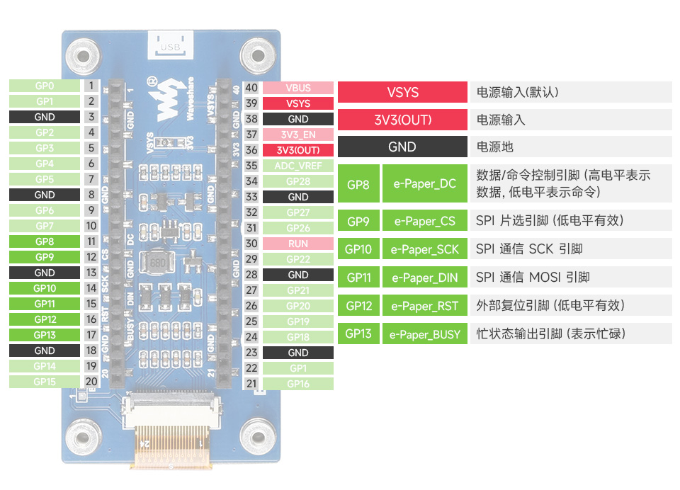 2.66 英寸 LCD Pico 扩展板引脚排列介绍