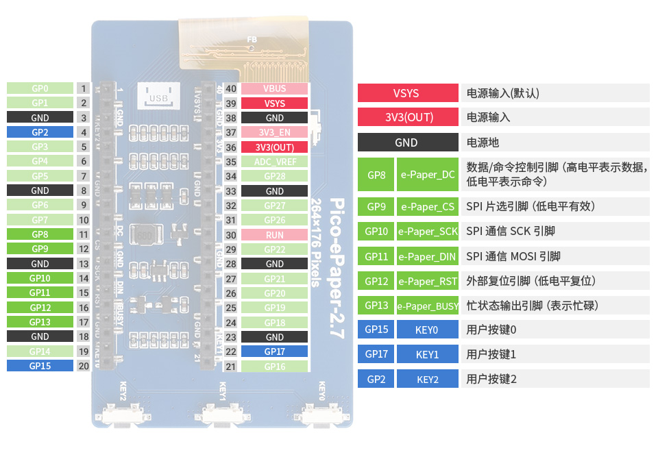 2.7 英寸墨水屏 Pico 扩展板接口定义
