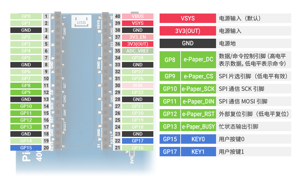 4.2 英寸 LCD Pico 扩展板SPI控制接口