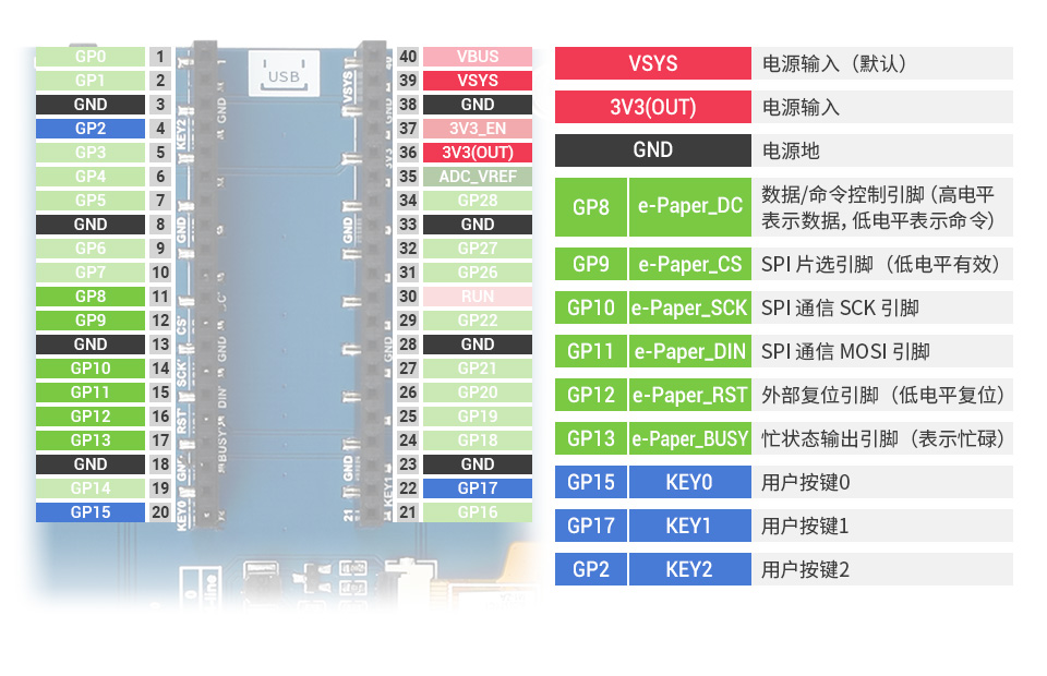 5.65英寸 LCD Pico 扩展板SPI控制接口