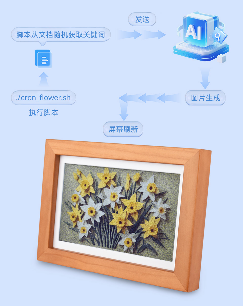 7.3 英寸彩色墨水屏电子，白色内衬，实木外框展示