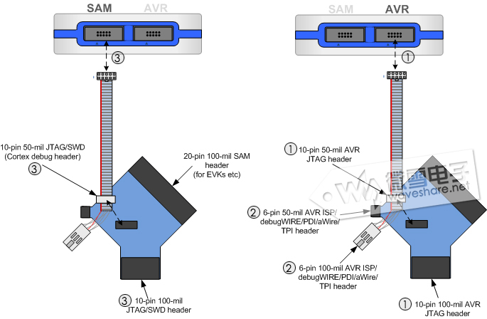 Atmel-ICE多功能转接头