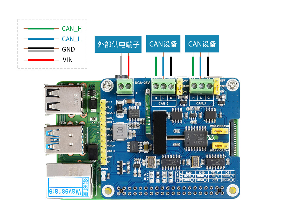 树莓派双通道隔离型CAN FD总线扩展板