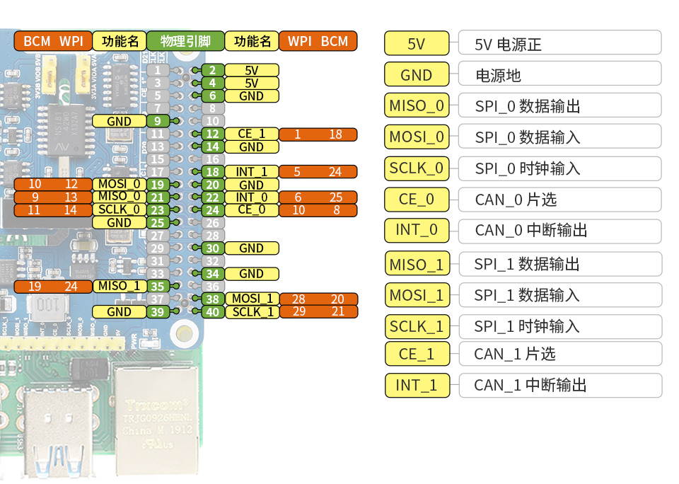 树莓派双通道隔离型CAN FD总线扩展板尺寸