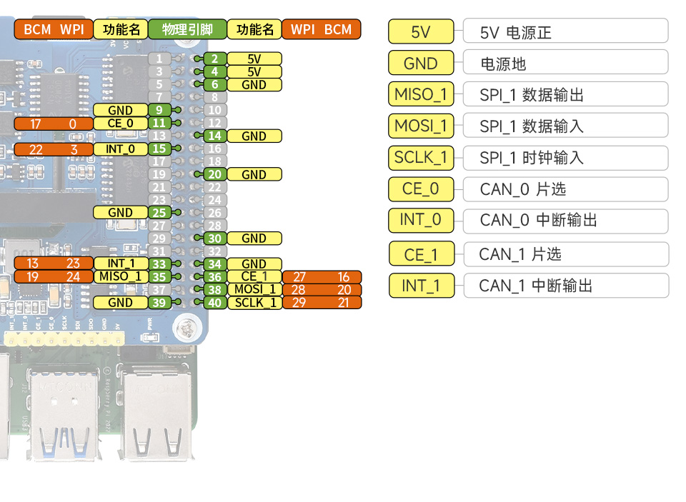 2-CH-CAN-HAT-Plus 接口定义