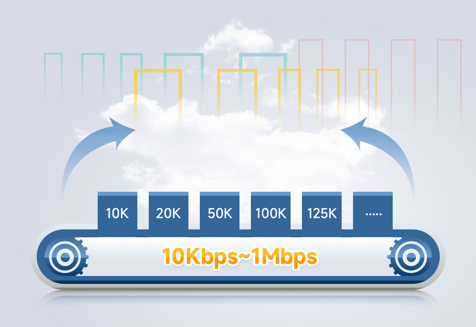 MiniPCIe 接口 CAN 卡通信波特率