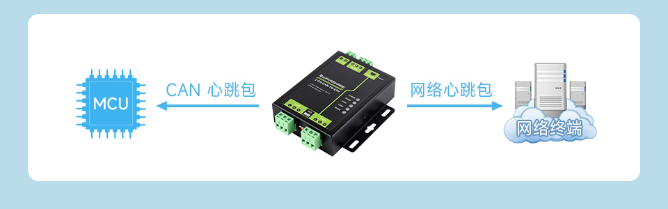 工业级双 CAN 转以太网服务器心跳包功能