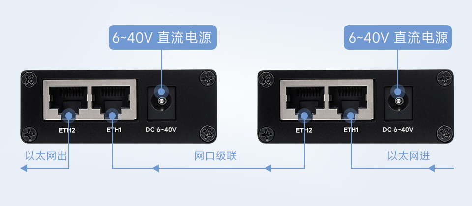 工业隔离 RS485 双串口服务器支持网口级联