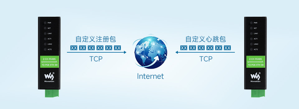 工业隔离 RS485 双串口服务器自定义心跳包/注册包